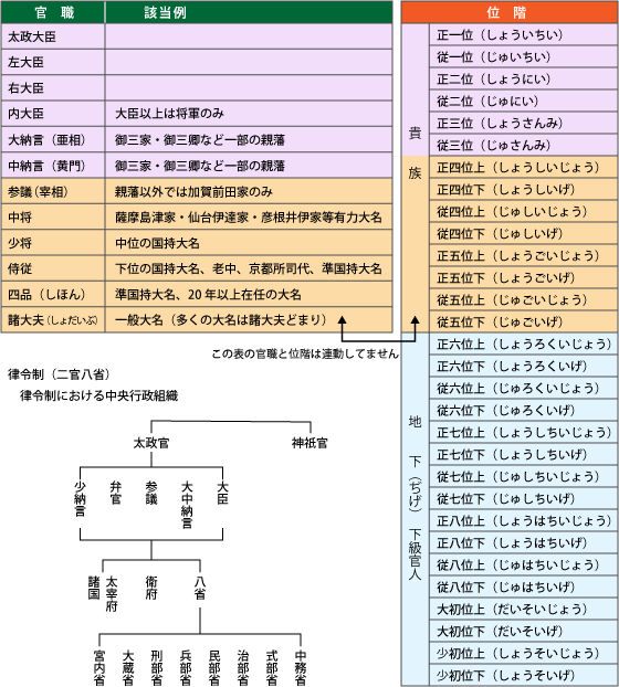 武士の名前